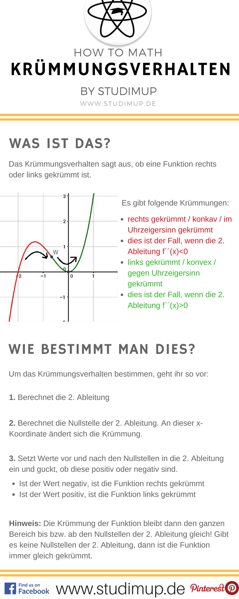Partielle Integration Beispiel