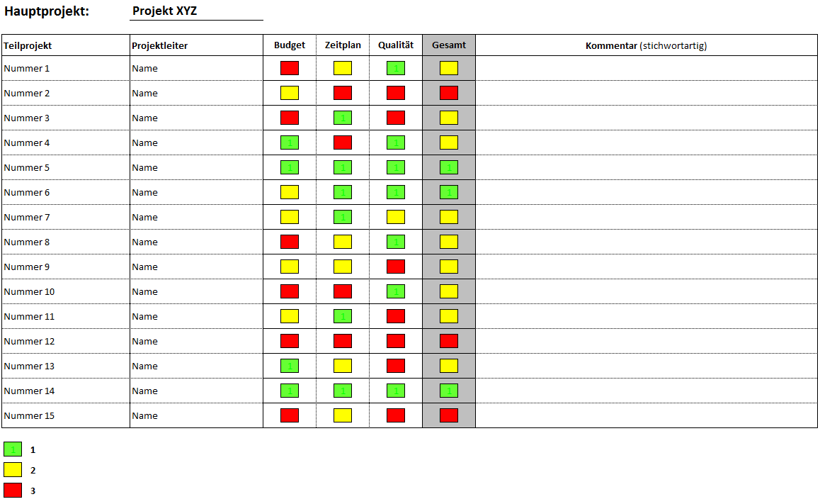 Projektstatusbericht Vorlage Excel