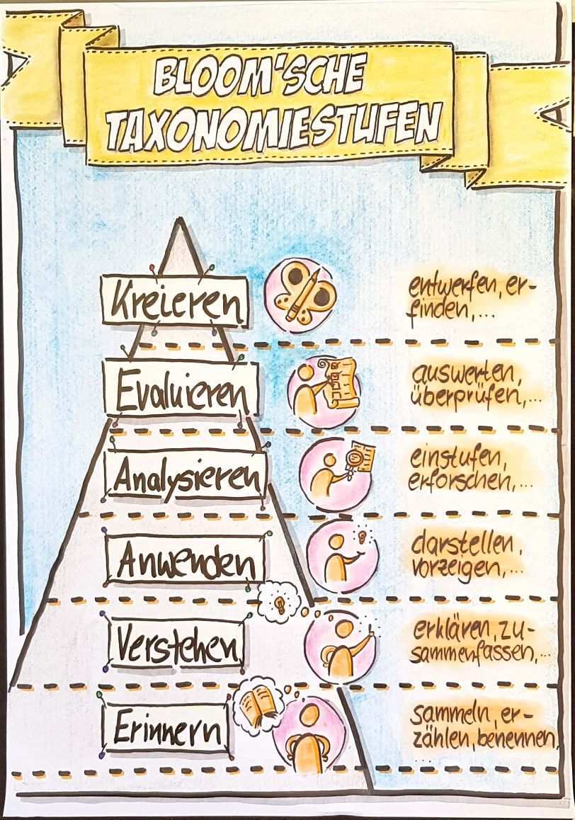 Reflexion Altenpflege Beispiel