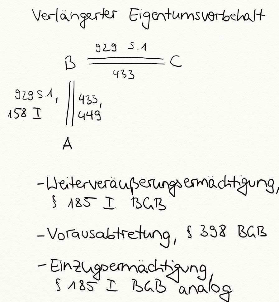 Verlaengerter Eigentumsvorbehalt Muster