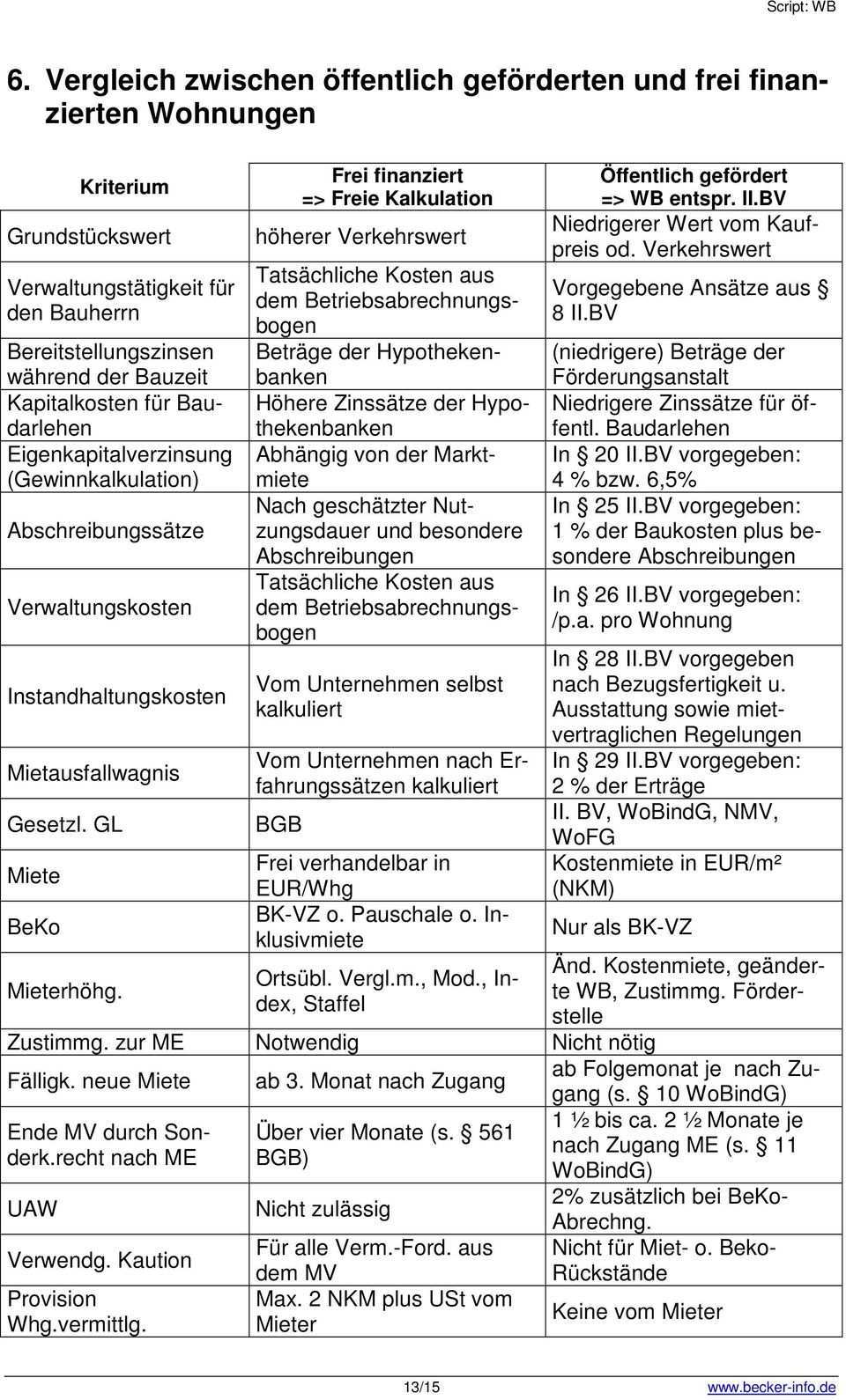 Wirtschaftlichkeitsberechnung Immobilien Muster